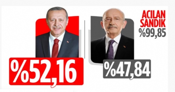 Erdoğan Yeniden Cumhurbaşkanı seçildi!